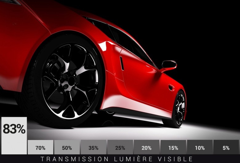 Film Céramique Extra Clair 83% Lumière - Série EXLB, Protection UV