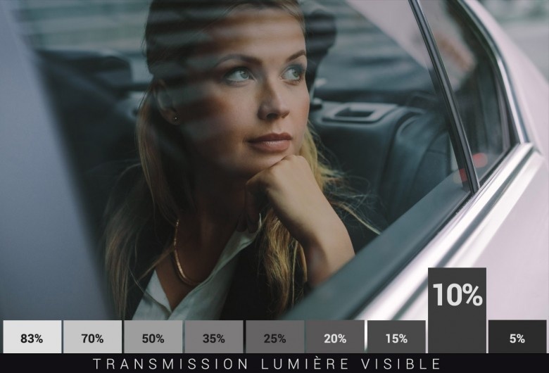 Film Teinté Noir 10% Lumière - Protection UV et Confort - Série C&S