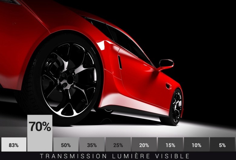 Film Céramique Teinté 70% Lumière - Série EXLB, Protection UV
