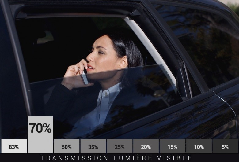 Film Teinté Auto 70% Lumière - Protection UV & Esthétique Série P