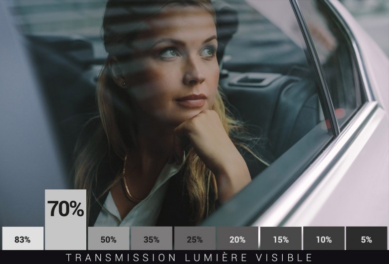 Film Teinté 70% Lumière - Protection et Esthétique Série C&S