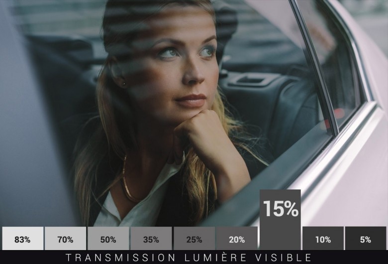 Film Teinté Noir 15% Lumière - Protection UV et Confort - Série C&S