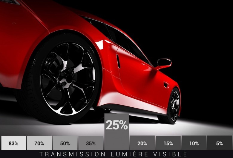 Film Céramique 25% Lumière Gris Foncé Métallisé - Série EXLB
