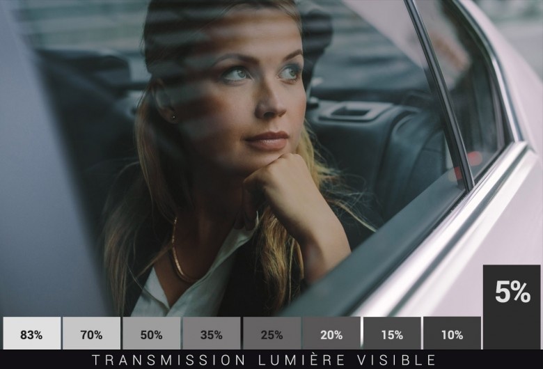 Film Teinté Noir 5% Lumière - Protection Solaire et Esthétique - Série C&S